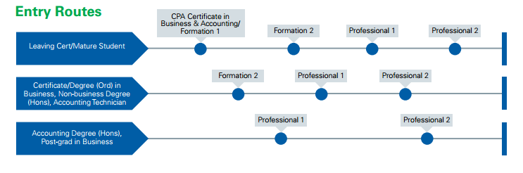 Certifications That Pay Well and Offer Potential